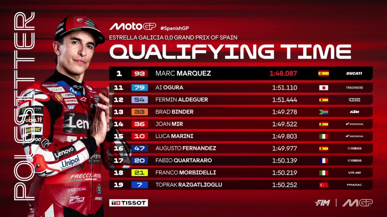 Marquez domina a Jerez: pole capolavoro sul bagnato