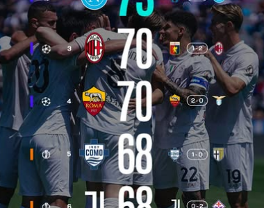 Champions, ultimi 90′ da brividi: quattro squadre per due posti