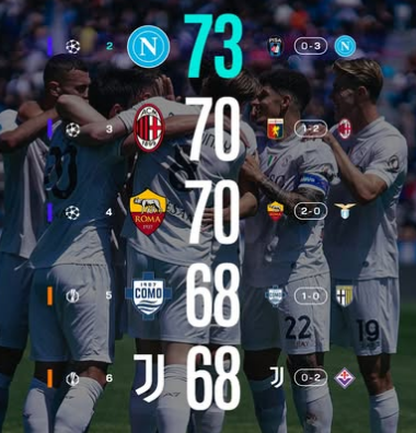 Champions, ultimi 90′ da brividi: quattro squadre per due posti