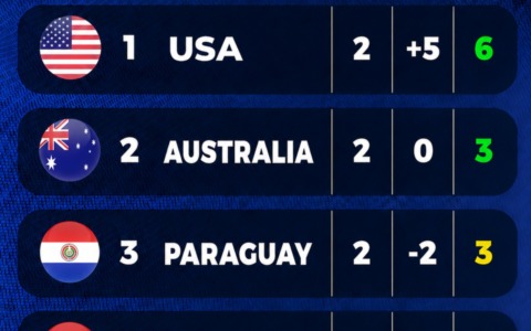 Paraguay-Australia per gli ottavi: un pari può bastare a entrambe